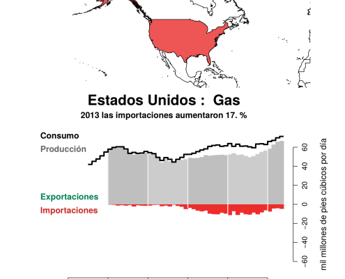US_gas